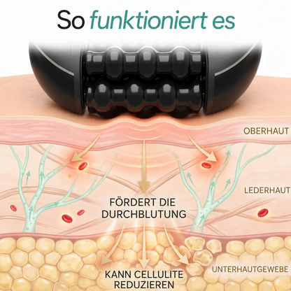 Sireli™ RollShaper | Für glattere, straffere Haut