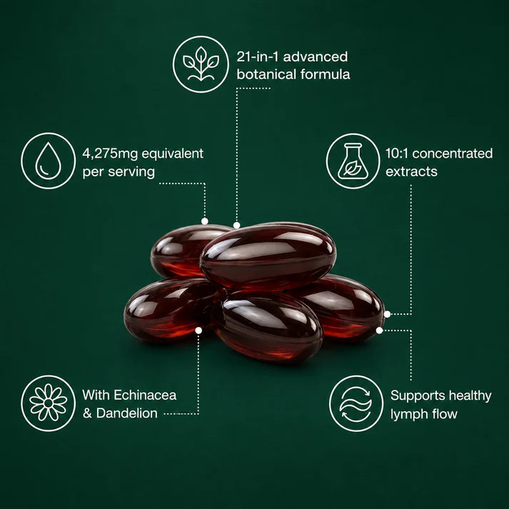 Lymphatic Drainage Softgels — Naturally Reduces Bloating & Puffiness from Within