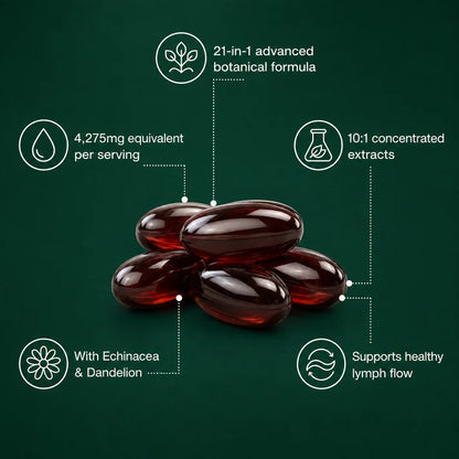 Lymphatic Drainage Softgels — Naturally Reduces Bloating & Puffiness from Within