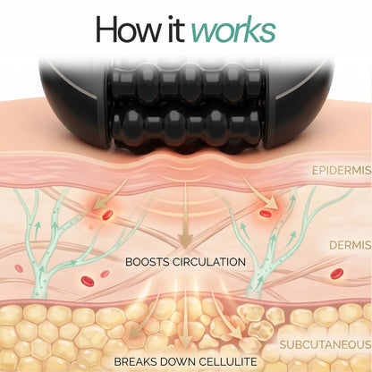 Rollshaper | Smoother, firmer skin