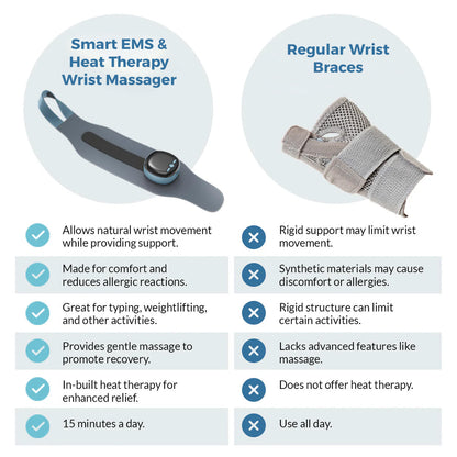EMS- & Wärme-Therapie-Handgelenk-Massagegerät