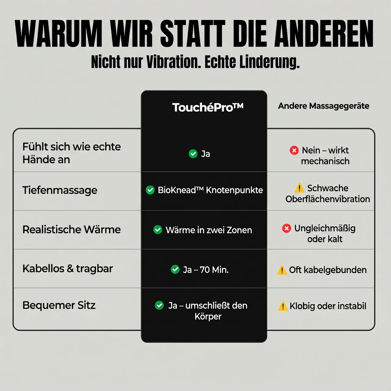 TouchéPro™ – Shiatsu-Nacken- und Rückenmassagegerät