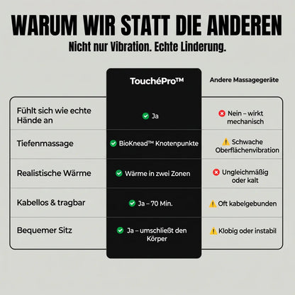 TouchéPro™ – Shiatsu-Nacken- und Rückenmassagegerät